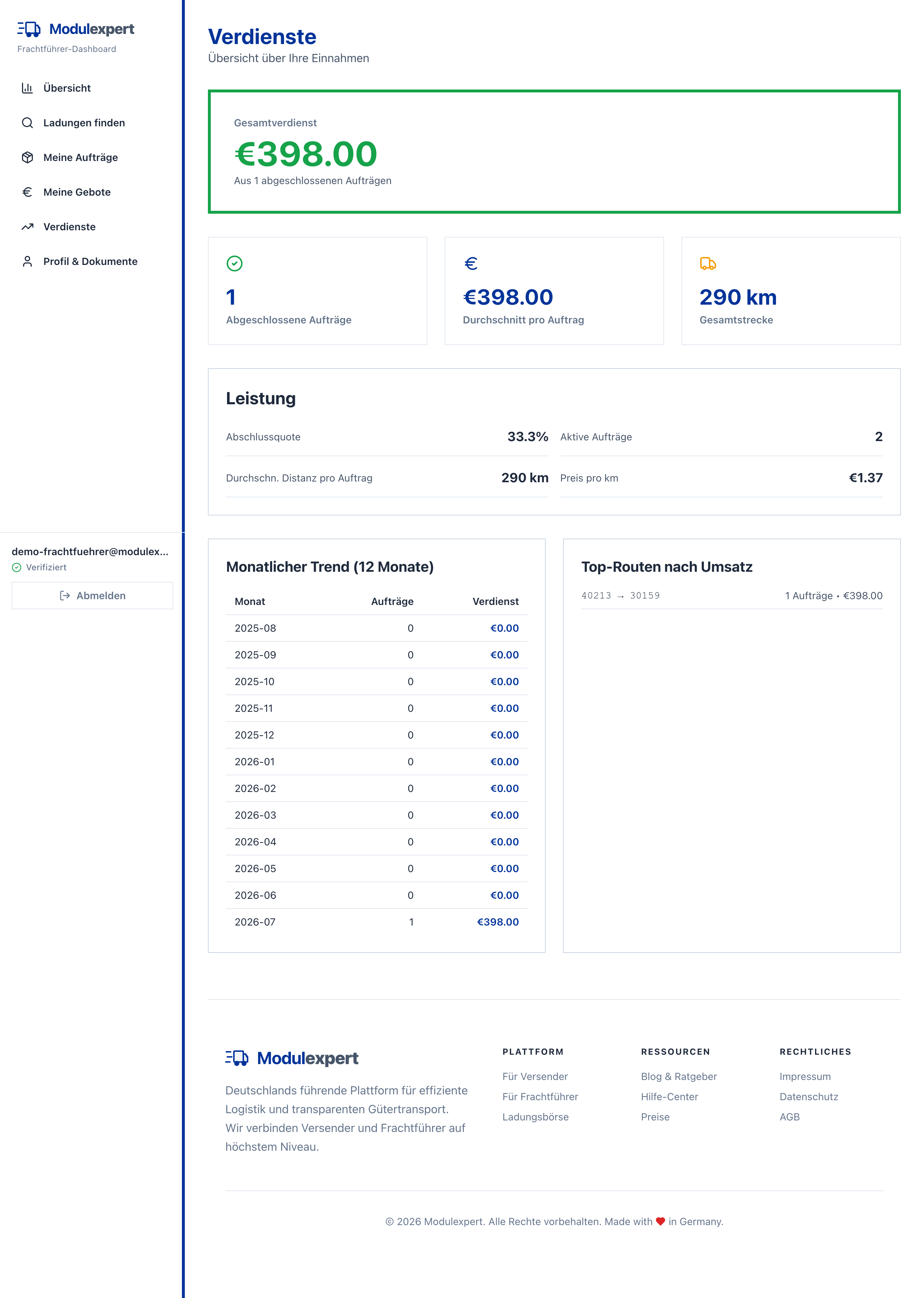 Einnahmen-Auswertung im Frachtführer-Dashboard nach Monat und Route